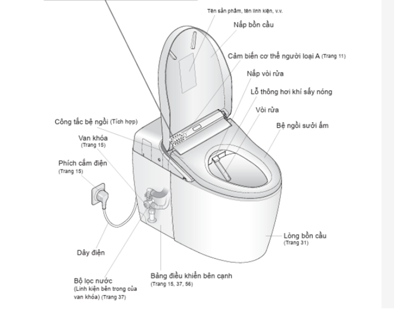 Cách sử dụng bồn cầu thông minh TOTO đơn giản, chi tiết từ A-Z