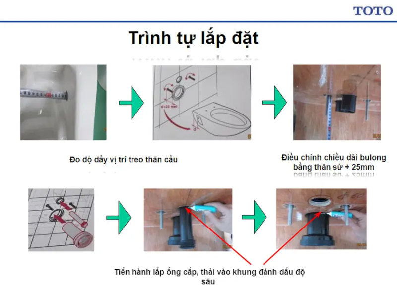 hướng dẫn trình tự lắp đặt bồn cầu treo tường TOTO, bao gồm đo độ dày vị trí treo, điều chỉnh chiều dài bulong và lắp đặt ống cấp/thoát thải vào khung.