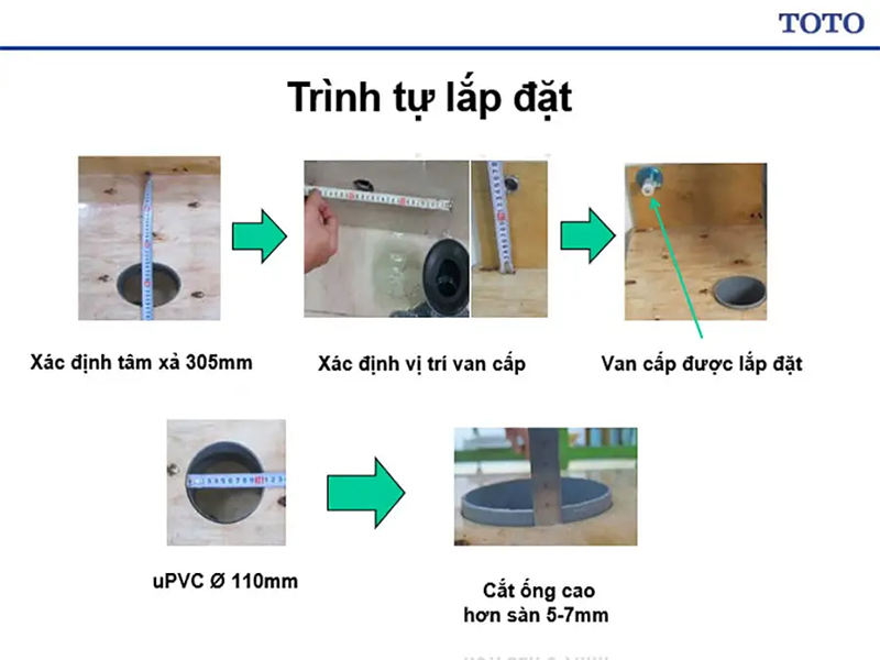 Cần xác định vị trí đặt ống cấp nước và thoát nước sao cho thuận tiện nhất