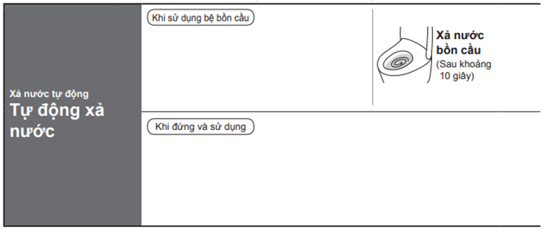 Chức năng tự động xả nước