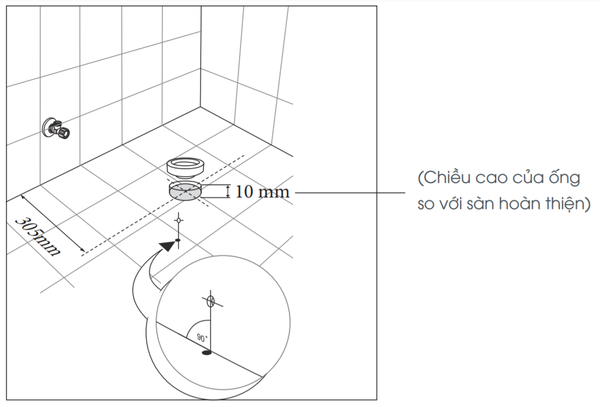Kiểm tra khoảng cách từ tường đến tâm lỗ thoát sàn 