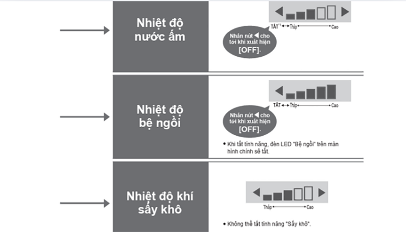Các chế độ điều chỉnh nhiệt độ 