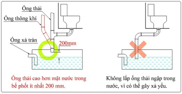 Thiết kế độ độc đường ống thoát khiến bồn cầu bị hở 