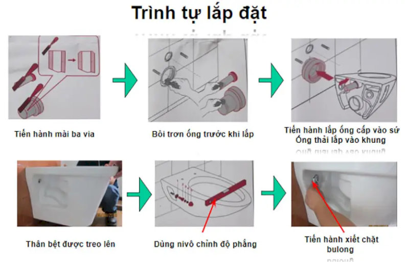 hướng dẫn trình tự lắp đặt bồn cầu treo tường TOTO, bao gồm mài ba via, bôi trơn ống, lắp ống cấp/thoát thải, treo thân bệt, căn chỉnh độ phẳng và siết chặt bulong.