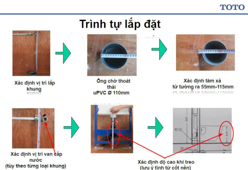 các bước trong trình tự lắp đặt bồn cầu treo tường TOTO, bao gồm xác định vị trí lắp khung, ống chờ thoát thải, tâm xả, van cấp nước và độ cao treo.