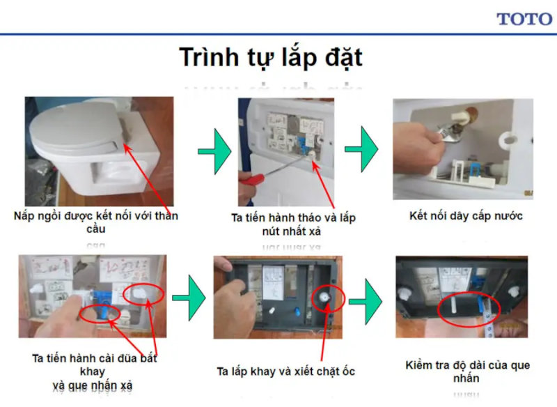 trình tự lắp đặt bồn cầu treo tường TOTO, bao gồm kết nối nắp ngồi, tháo lắp nút nhấn xả, kết nối dây cấp nước, lắp đặt bát khay và kiểm tra độ dài que nhấn.