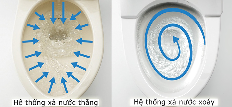 Chế độ xả thẳng là kiểu xả cũ tạo lực yếu hơn xả 