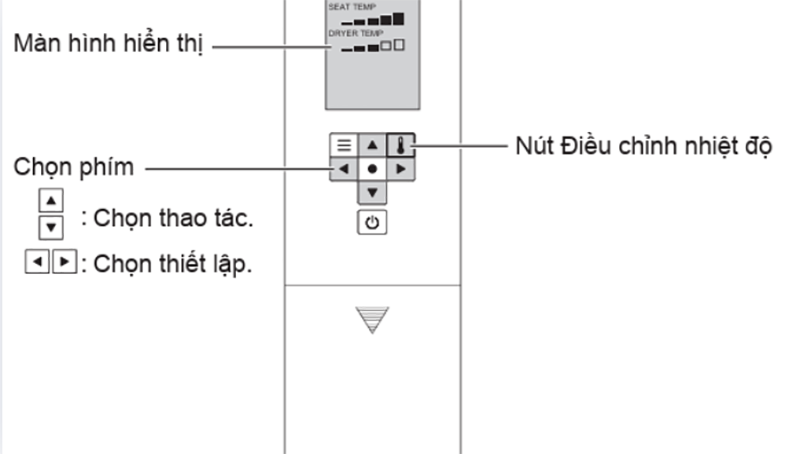 Nút điều khiển nhiệt độ trên điều khiển thông minh 