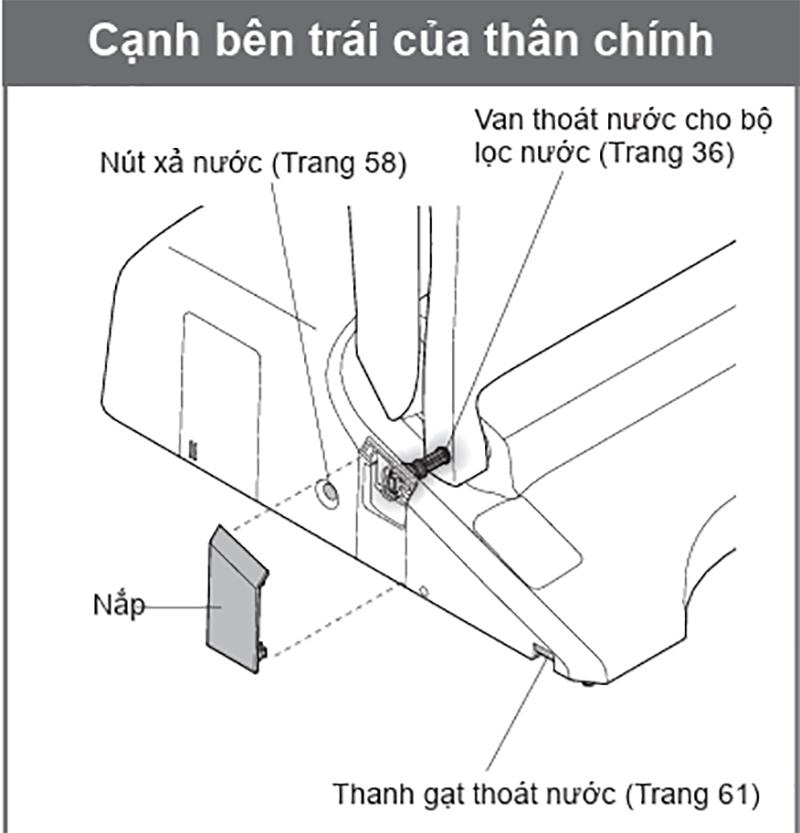 Linh kiện cạnh bên trái của thân chính