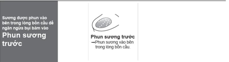 Phun sương ngăn bụi bám