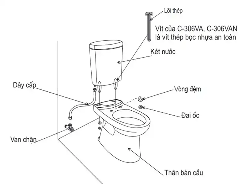 Cố định két nước với bệ ngồi