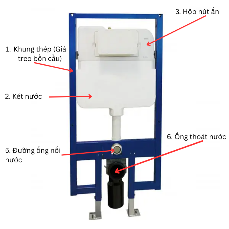 Cấu tạo phần lắp âm tường của bồn cầu treo tường