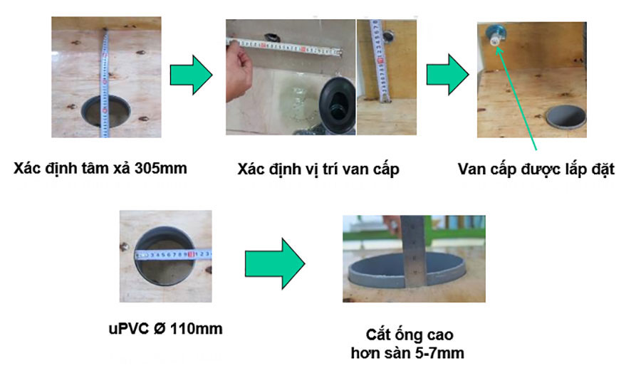 Bước 2 - Xác định tâm xả và vị trí van cấp nước