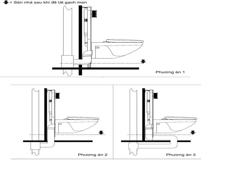 Đo và xác định phương pháp đi đường ống phù hợp