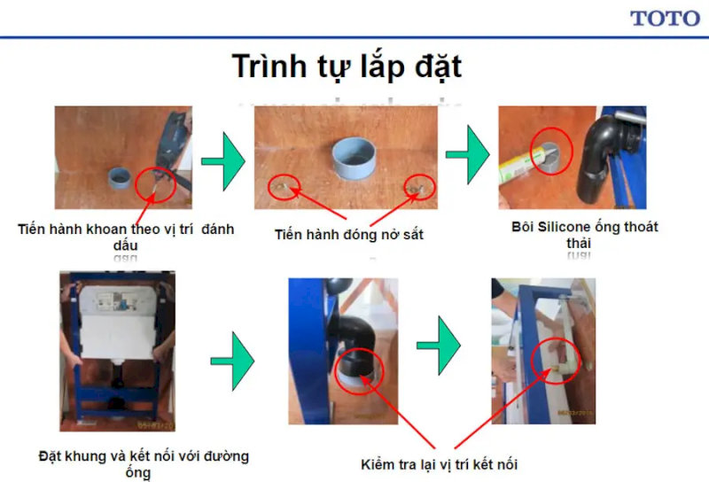 các bước trong quy trình lắp đặt bồn cầu treo tường, bao gồm khoan lỗ, lắp đặt khung và kết nối đường ống.