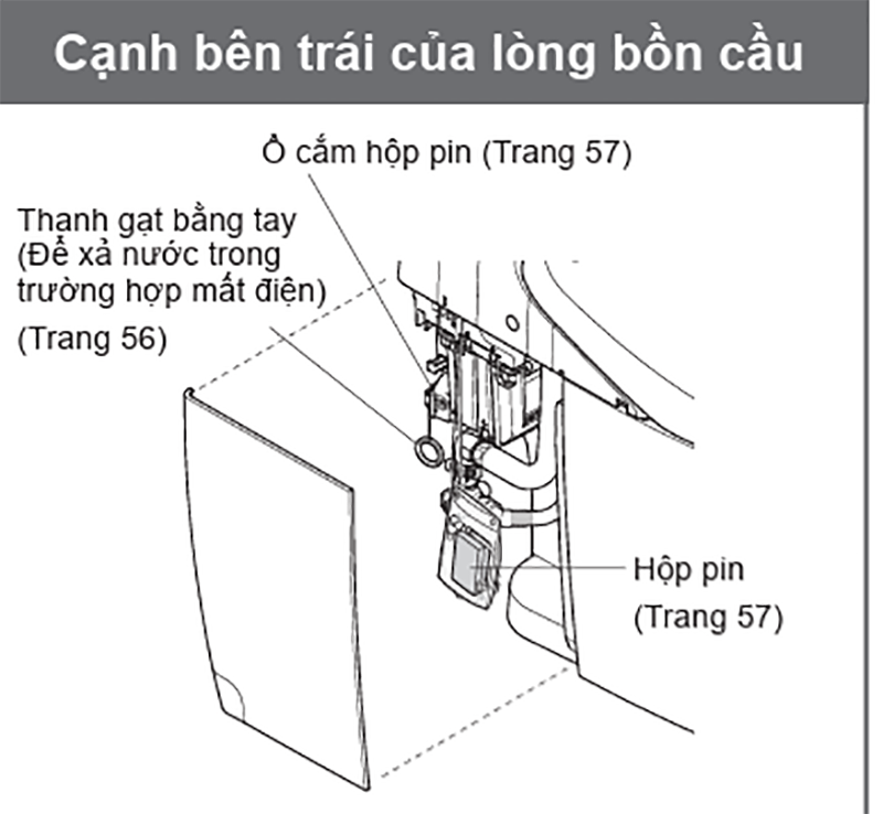 Linh kiện cạnh bên trái của lòng bồn cầu