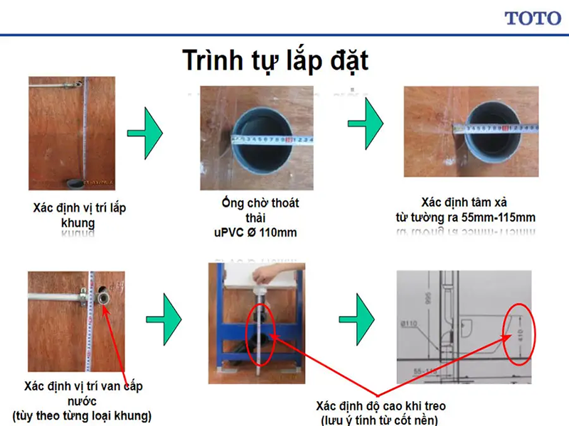 Lắp đặt két nước và tiến hành kiểm tra tổng thể sau khi hoàn tất quy trình