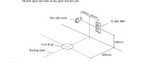 Các bước chuẩn bị trước vị trí lắp đặt bàn cầu 