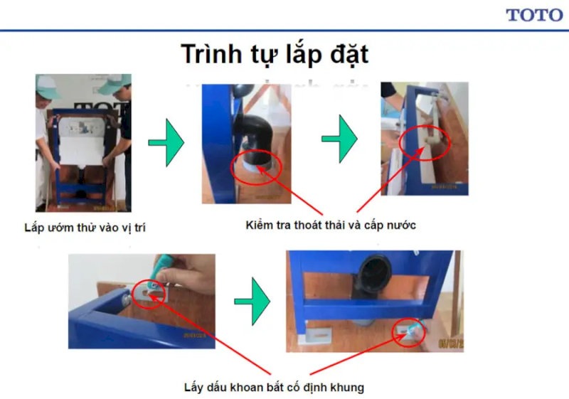các bước trình tự lắp đặt bồn cầu treo tường TOTO, từ lắp ướm khung, kiểm tra đường ống đến lấy dấu khoan cố định khung.